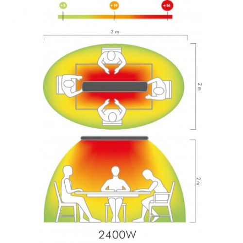 MO-EL Hot-top Black 3200W